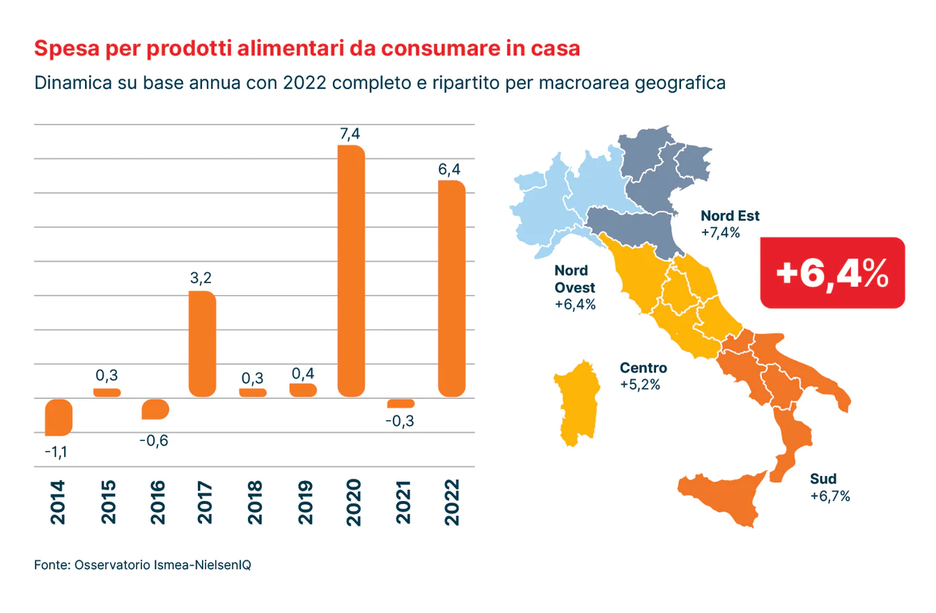 spesa-prodotti-alimentari.jpg